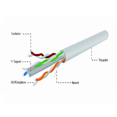Kabel Solid CCA Cat6a Abu-abu, Kabel Cat6a UTP 10Gbps Berkecepatan Tinggi