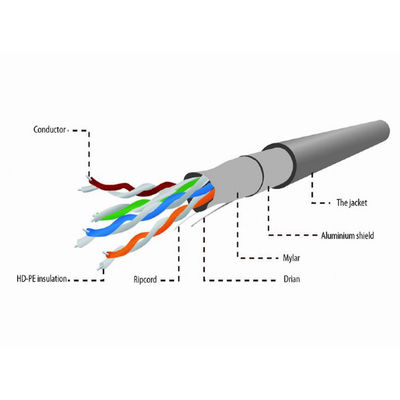 Kabel UL FTP Ethernet Cat5e Lan 24AWG BC 0.5mm Jaket PVC 4 Pasang 305m