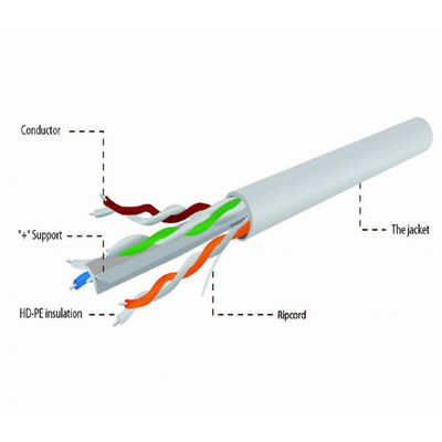 Indoor Grey Patch Cord UTP Cat 6, CU 4pr 0.55mm Kabel Tembaga Murni LSZH CAT6
