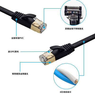 Flat Ethernet Cat7 Patch Cord SFTP Terlindung Serbaguna Warna Putih