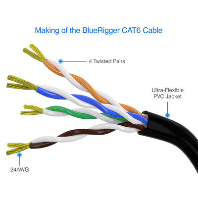 Kabel Patch UTP Cat 6 Bulat 3m-100m, Kabel Patch Ethernet Cat 6 Praktis