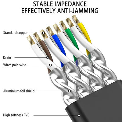 Ultra Tipis RJ45 Cat7 Patch Cord Flat Network Cat5e CAT6 LSZH Jacket