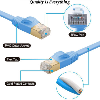 Kabel Ethernet Cat 7 Stabil 600MHz Datar, Kabel SFTP Cat7 Praktis Biru BC